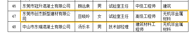 東莞創(chuàng)杰建材公司技術(shù)質(zhì)量部經(jīng)理豆曉玲榮獲“2022年廣東省預(yù)拌混凝土行業(yè)優(yōu)秀試驗(yàn)室主任”稱(chēng)號(hào)