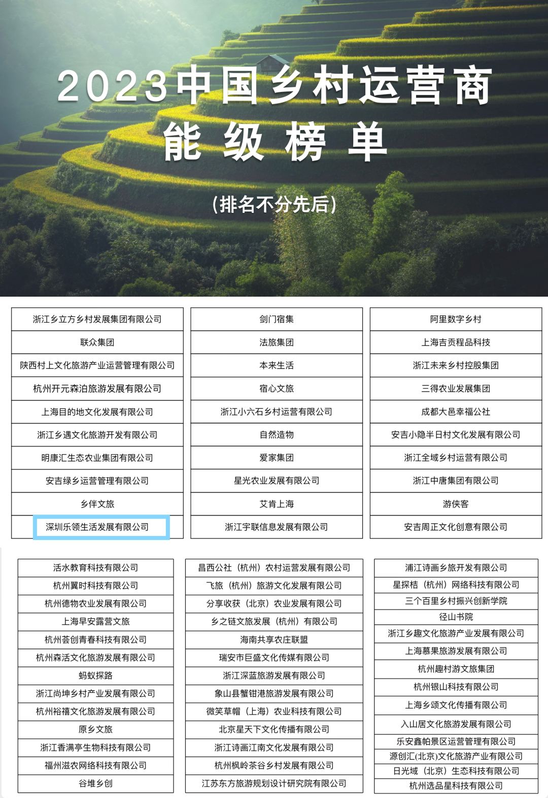 賽道新、年紀(jì)輕！樂領(lǐng)生活公司進(jìn)入全國首個(gè)鄉(xiāng)村運(yùn)營商能級榜單